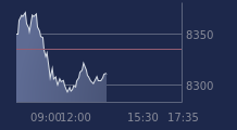 Graphique CAC-40 FR0003500008