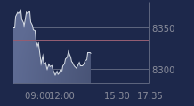 Graphique CAC-40 FR0003500008