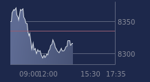 Graphique CAC-40 FR0003500008