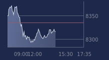 Graphique CAC-40 FR0003500008