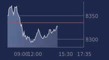 Graphique CAC-40 FR0003500008