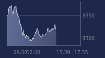 Graphique CAC-40 FR0003500008