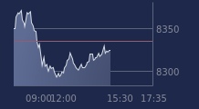 Graphique CAC-40 FR0003500008