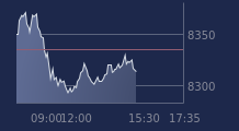 Graphique CAC-40 FR0003500008