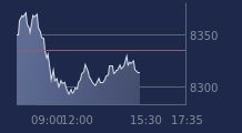 Graphique CAC-40 FR0003500008
