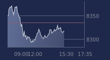 Graphique CAC-40 FR0003500008