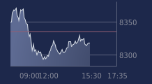 Graphique CAC-40 FR0003500008