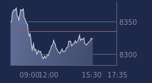 Graphique CAC-40 FR0003500008