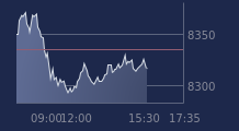 Graphique CAC-40 FR0003500008
