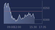 Graphique CAC-40 FR0003500008