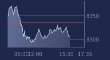 Graphique CAC-40 FR0003500008