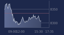 Graphique CAC-40 FR0003500008