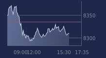 Graphique CAC-40 FR0003500008