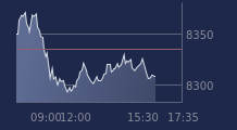 Graphique CAC-40 FR0003500008