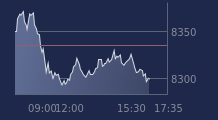 Graphique CAC-40 FR0003500008