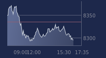 Graphique CAC-40 FR0003500008