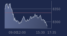 Graphique CAC-40 FR0003500008