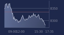 Graphique CAC-40 FR0003500008