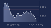 Graphique CAC-40 FR0003500008
