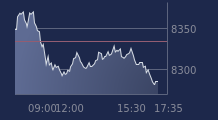 Graphique CAC-40 FR0003500008