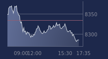 Graphique CAC-40 FR0003500008