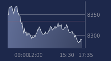 Graphique CAC-40 FR0003500008