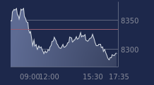 Graphique CAC-40 FR0003500008