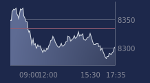 Graphique CAC-40 FR0003500008