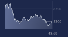 Graphique CAC-40 FR0003500008