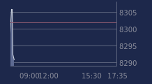 Graphique CAC-40 FR0003500008