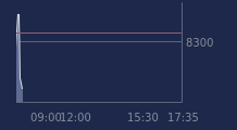 Graphique CAC-40 FR0003500008