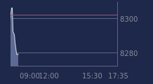 Graphique CAC-40 FR0003500008