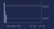 Graphique CAC-40 FR0003500008