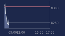 Graphique CAC-40 FR0003500008