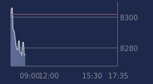 Graphique CAC-40 FR0003500008