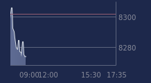 Graphique CAC-40 FR0003500008