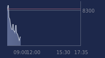 Graphique CAC-40 FR0003500008