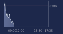 Graphique CAC-40 FR0003500008