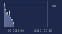 Graphique CAC-40 FR0003500008