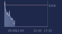 Graphique CAC-40 FR0003500008