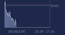 Graphique CAC-40 FR0003500008