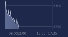 Graphique CAC-40 FR0003500008