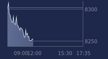Graphique CAC-40 FR0003500008