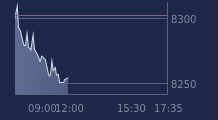 Graphique CAC-40 FR0003500008