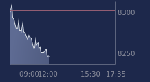 Graphique CAC-40 FR0003500008