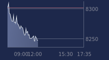 Graphique CAC-40 FR0003500008