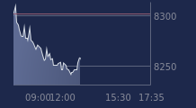 Graphique CAC-40 FR0003500008
