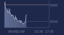 Graphique CAC-40 FR0003500008
