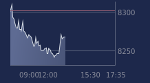 Graphique CAC-40 FR0003500008