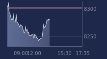 Graphique CAC-40 FR0003500008